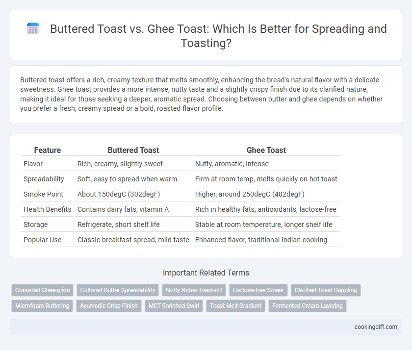 Buttered Toast vs. Ghee Toast: Which Is Better for Spreading and Toasting?