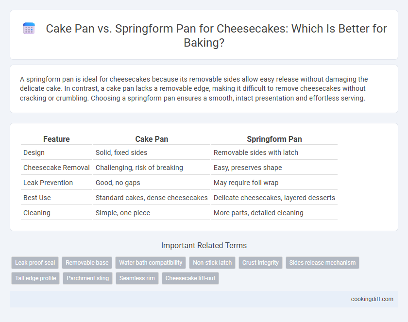 Cake Pan vs. Springform Pan for Cheesecakes: Which Is Better for Baking?