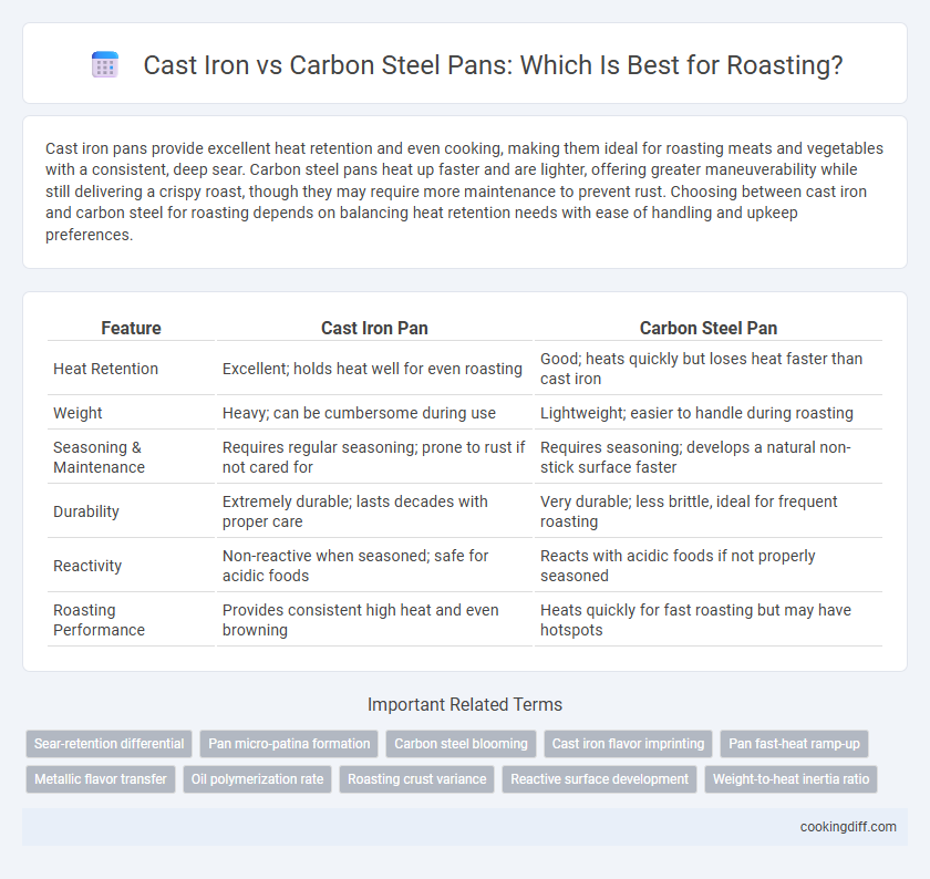 Cast Iron vs Carbon Steel Pans: Which Is Best for Roasting?