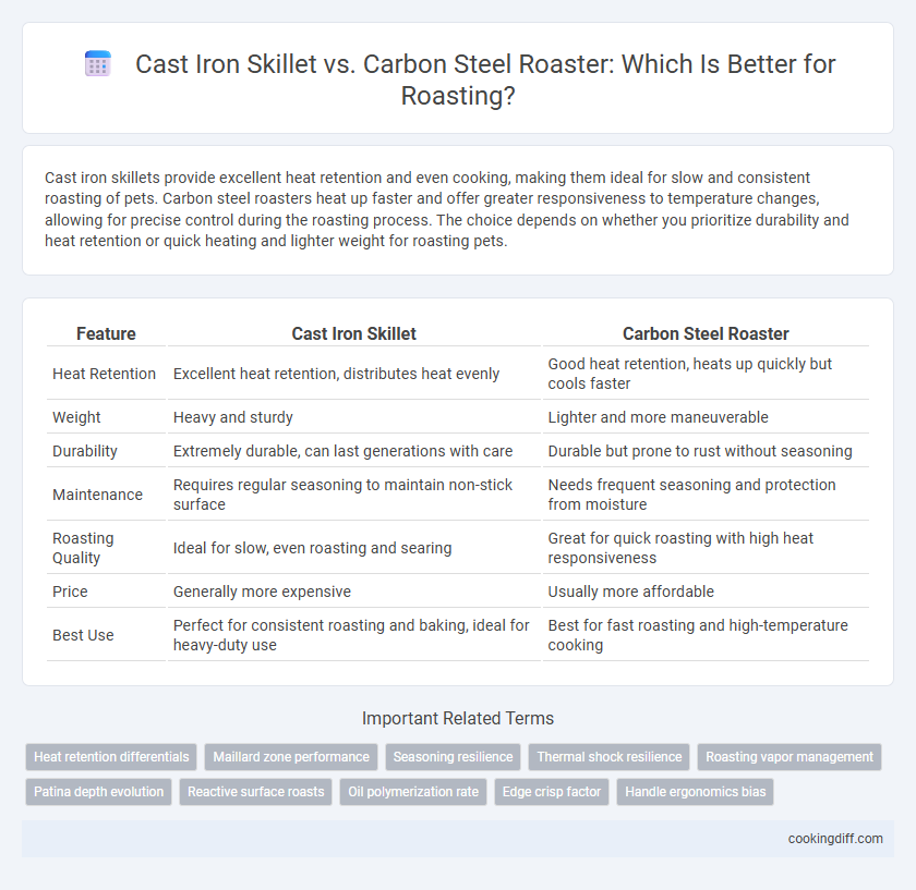 Cast Iron Skillet vs. Carbon Steel Roaster: Which Is Better for Roasting?