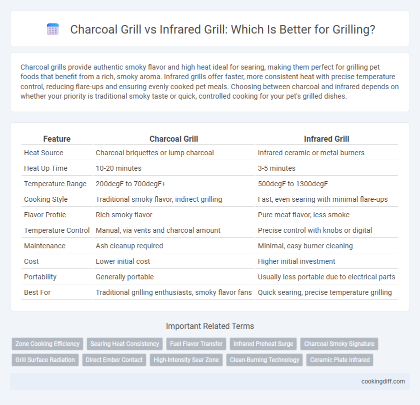 Charcoal Grill vs Infrared Grill: Which Is Better for Grilling?