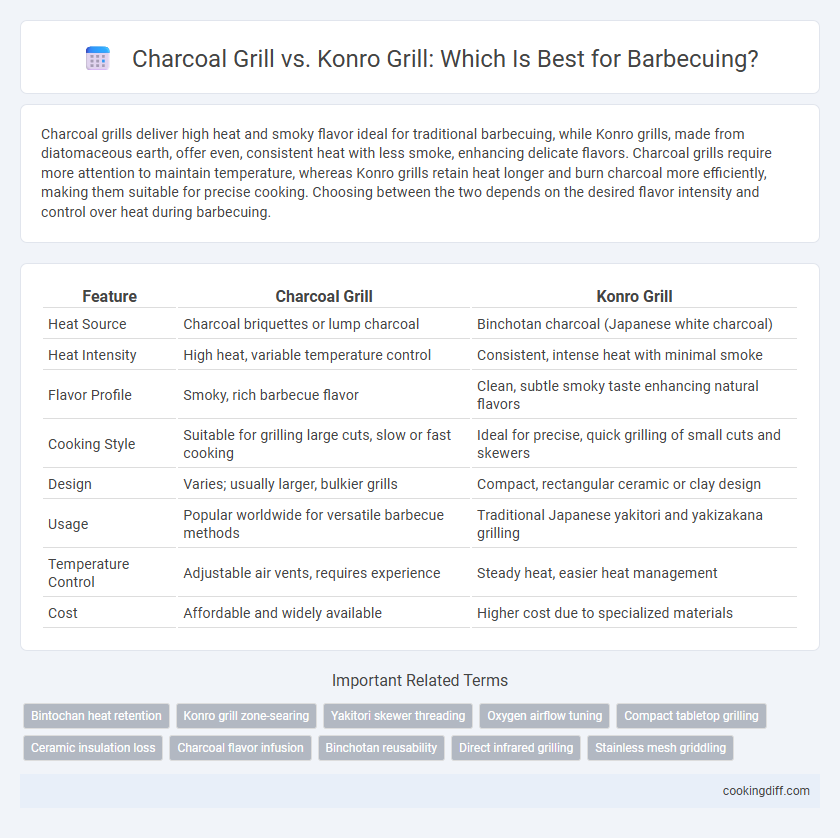 Charcoal Grill vs. Konro Grill: Which Is Best for Barbecuing?