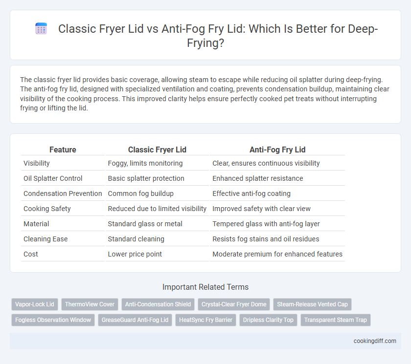 Classic Fryer Lid vs Anti-Fog Fry Lid: Which Is Better for Deep-Frying?