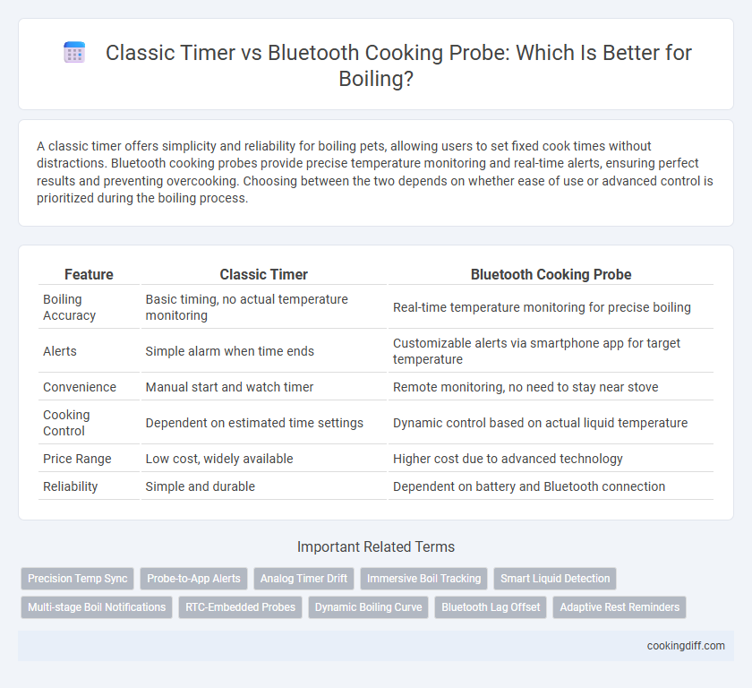 Classic Timer vs Bluetooth Cooking Probe: Which Is Better for Boiling?