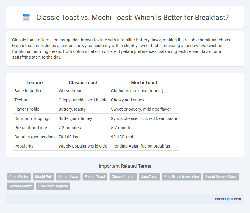 Classic Toast vs. Mochi Toast: Which Is Better for Breakfast?