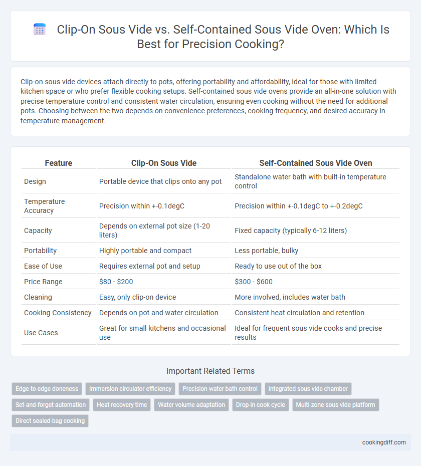 Clip-On Sous Vide vs. Self-Contained Sous Vide Oven: Which Is Best for Precision Cooking?