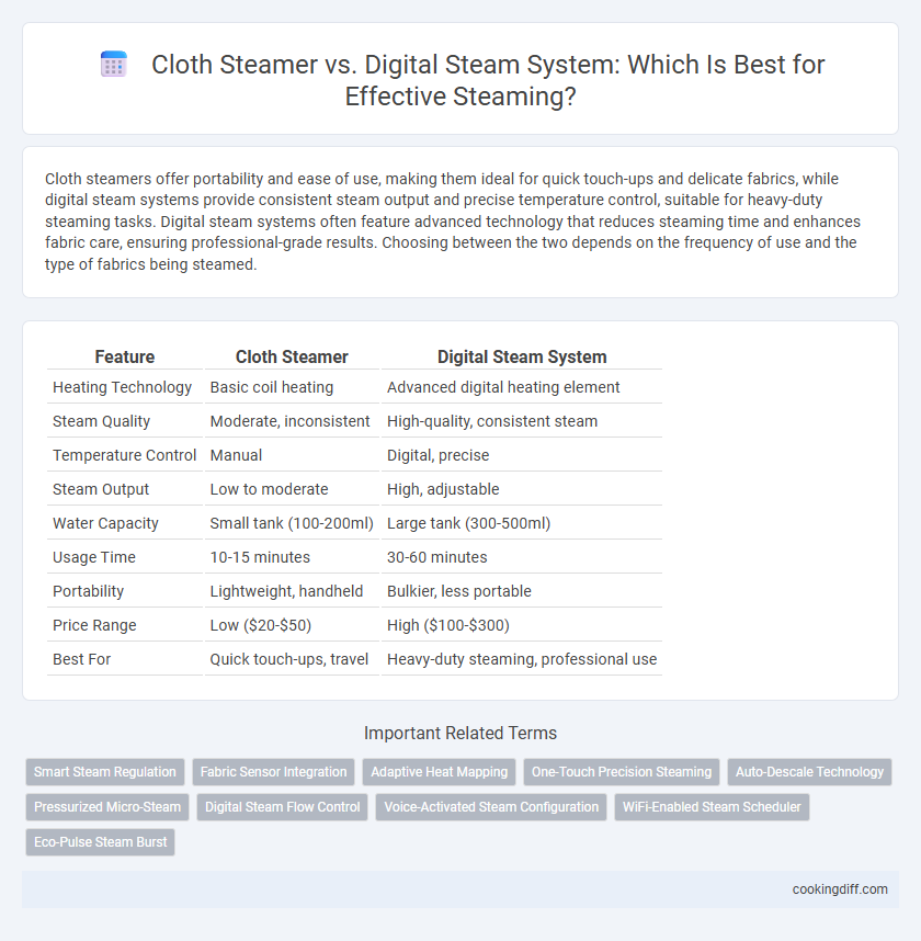 Cloth Steamer vs. Digital Steam System: Which Is Best for Effective Steaming?