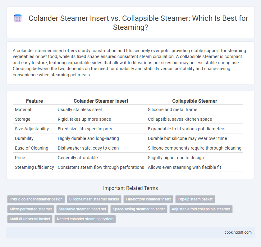 Colander Steamer Insert vs. Collapsible Steamer: Which Is Best for Steaming?