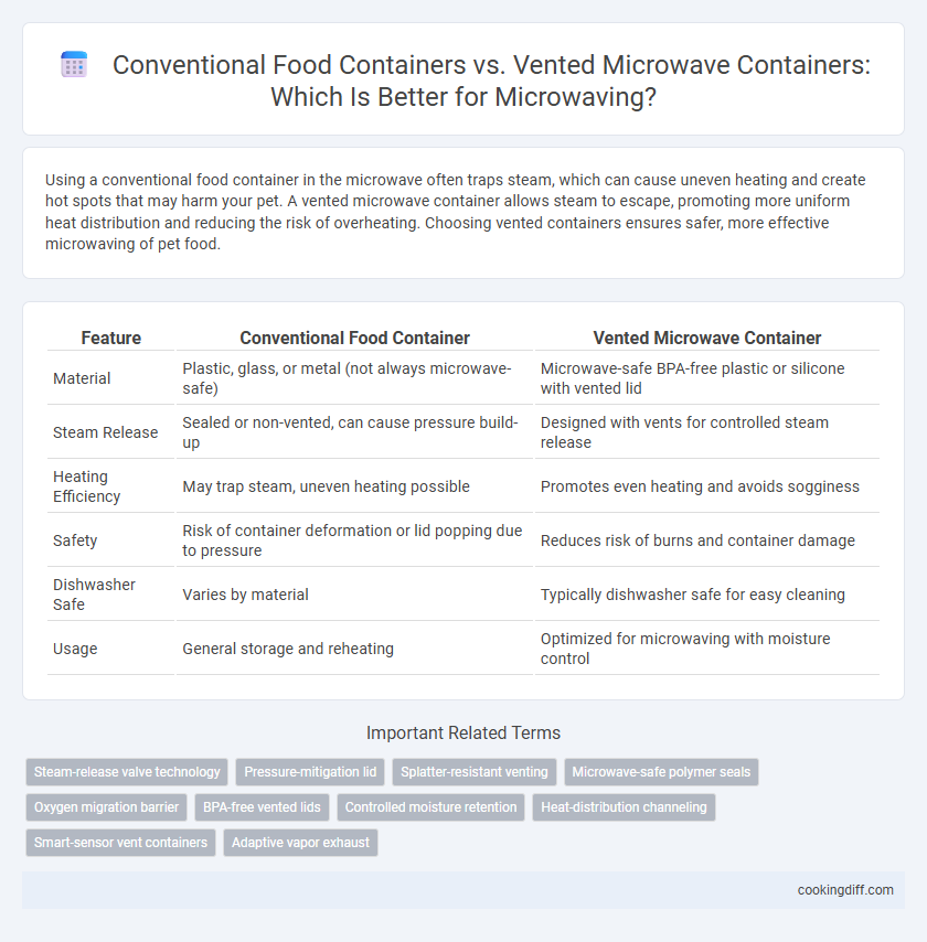 Conventional Food Containers vs. Vented Microwave Containers: Which Is Better for Microwaving?