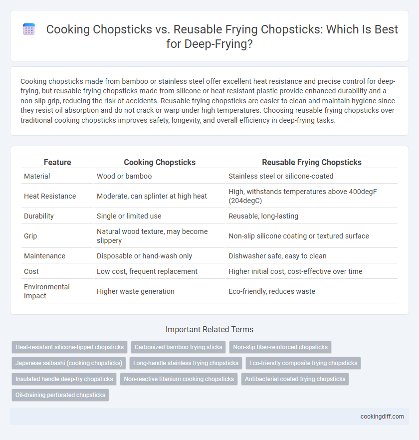Cooking Chopsticks vs. Reusable Frying Chopsticks: Which Is Best for Deep-Frying?