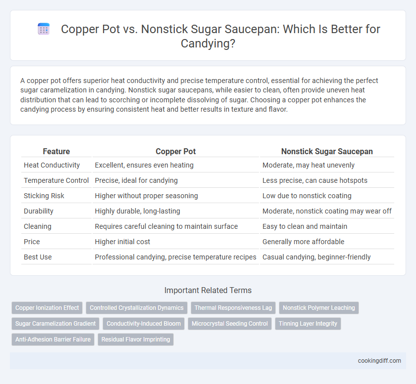 Copper Pot vs. Nonstick Sugar Saucepan: Which Is Better for Candying?