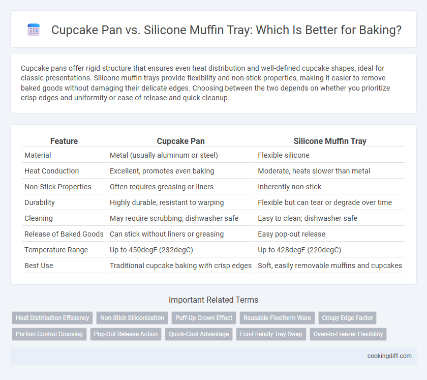 Cupcake Pan vs. Silicone Muffin Tray: Which Is Better for Baking?