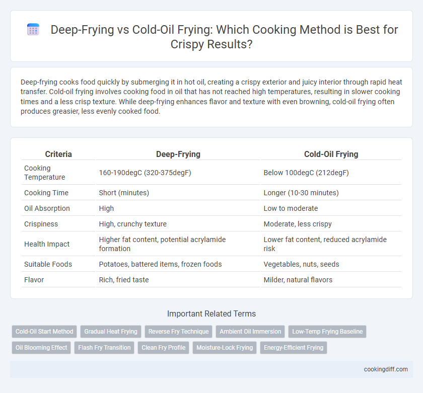 Deep-Frying vs Cold-Oil Frying: Which Cooking Method is Best for Crispy Results?