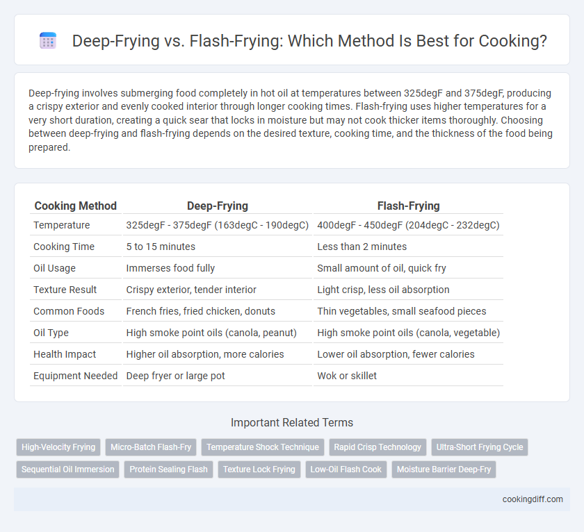 Deep-Frying vs. Flash-Frying: Which Method Is Best for Cooking?