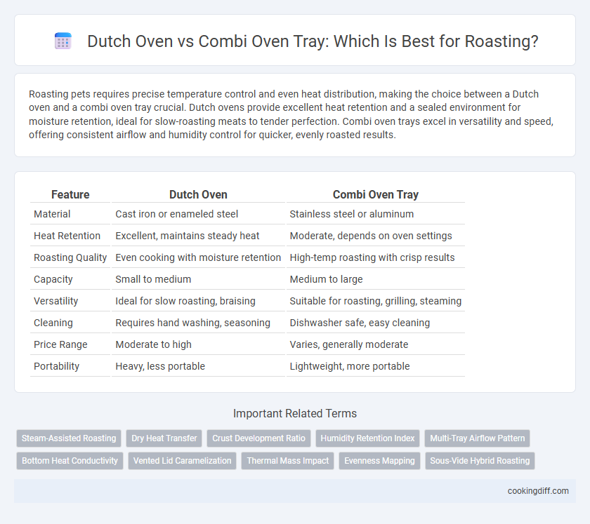 Dutch Oven vs Combi Oven Tray: Which Is Best for Roasting?