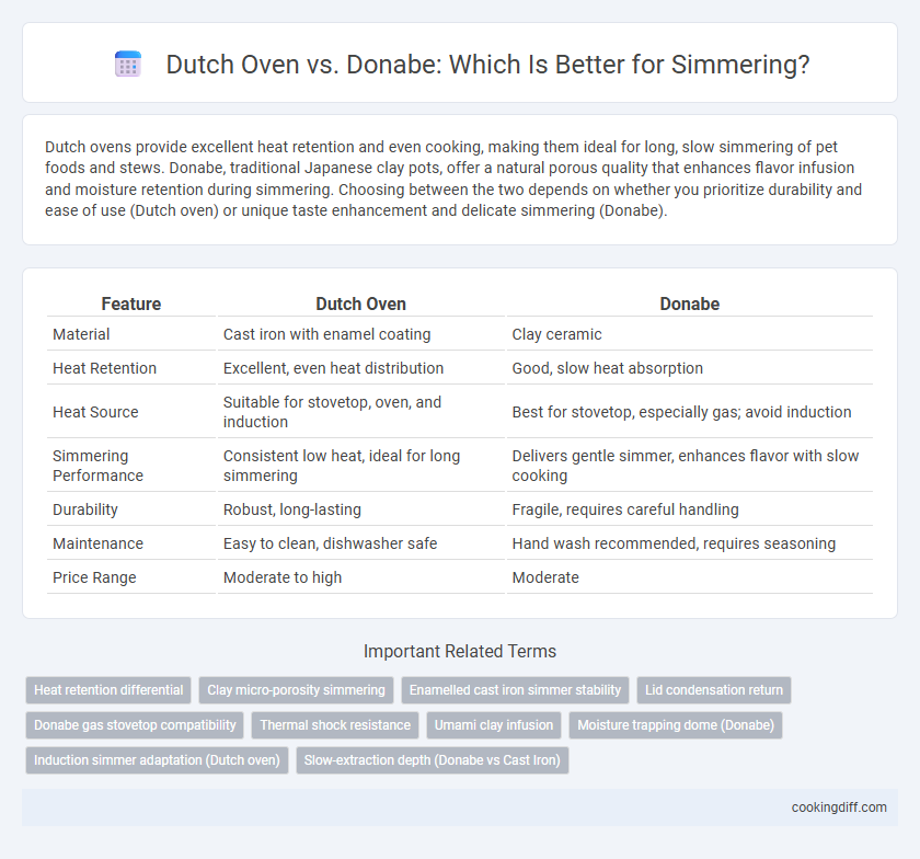 Dutch Oven vs. Donabe: Which Is Better for Simmering?