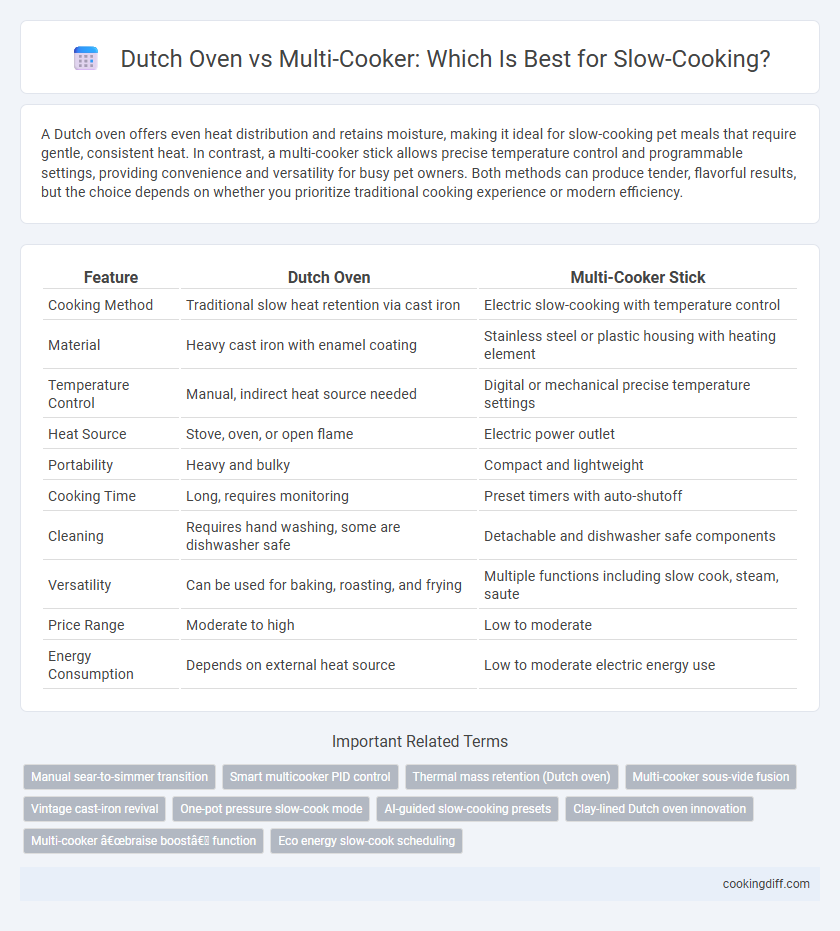 Dutch Oven vs Multi-Cooker: Which Is Best for Slow-Cooking?