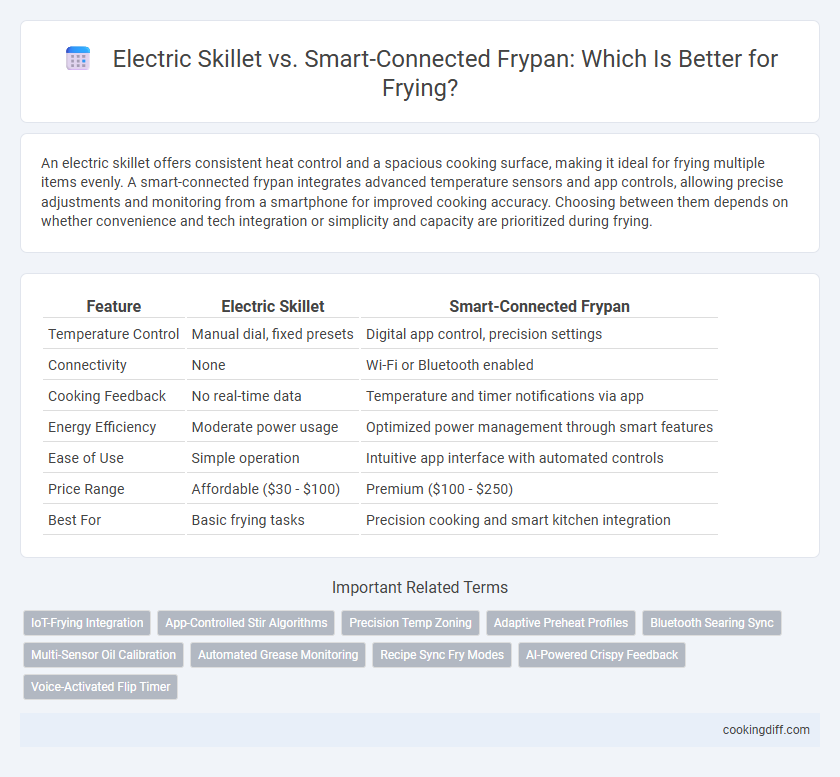 Electric Skillet vs. Smart-Connected Frypan: Which Is Better for Frying?