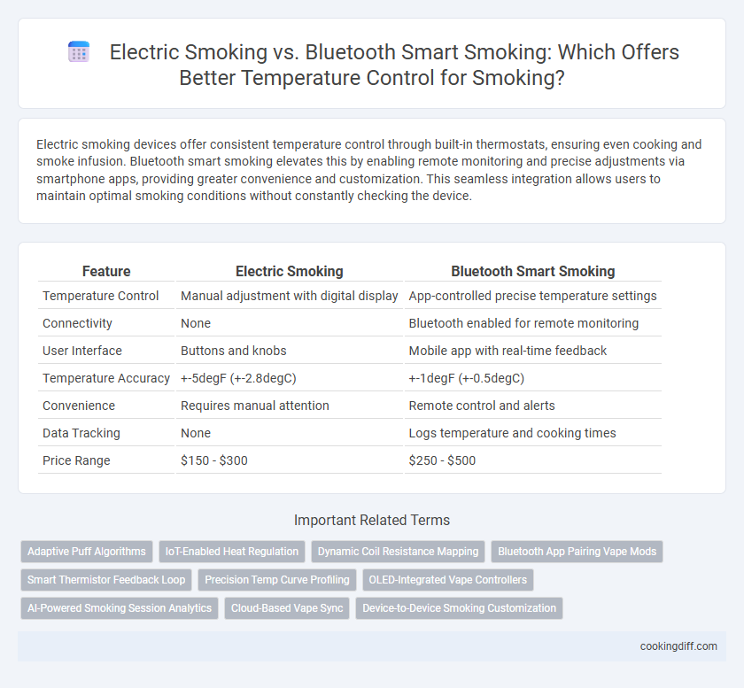Electric Smoking vs. Bluetooth Smart Smoking: Which Offers Better Temperature Control for Smoking?
