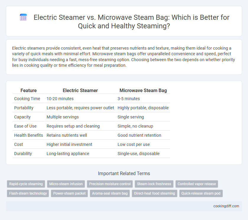 Electric Steamer vs. Microwave Steam Bag: Which is Better for Quick and Healthy Steaming?