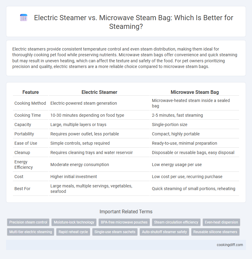 Electric Steamer vs. Microwave Steam Bag: Which Is Better for Steaming?