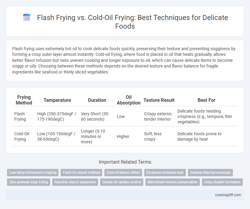 Flash Frying vs. Cold-Oil Frying: Best Techniques for Delicate Foods