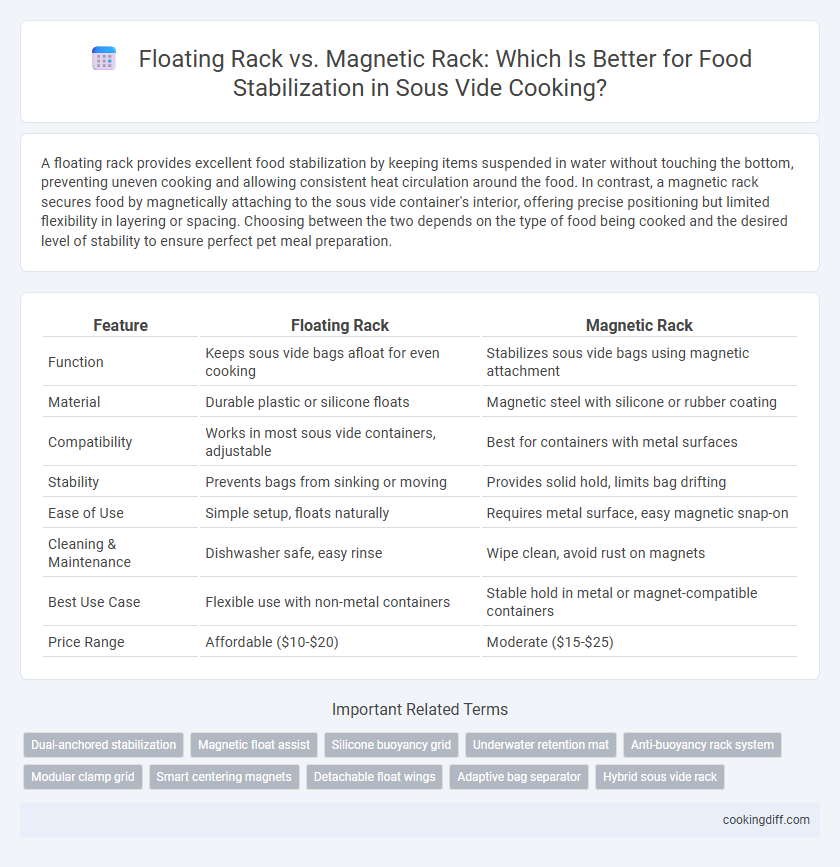 Floating Rack vs. Magnetic Rack: Which Is Better for Food Stabilization in Sous Vide Cooking?