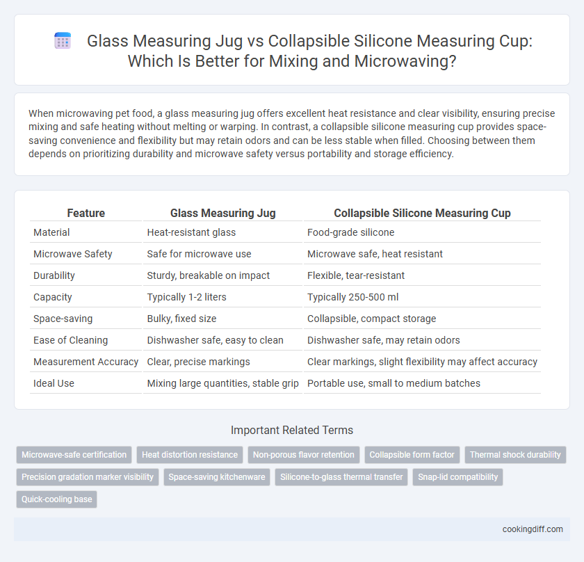 Glass Measuring Jug vs Collapsible Silicone Measuring Cup: Which Is Better for Mixing and Microwaving?