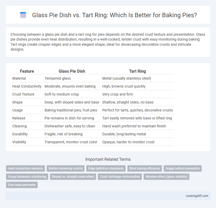 Glass Pie Dish vs. Tart Ring: Which Is Better for Baking Pies?