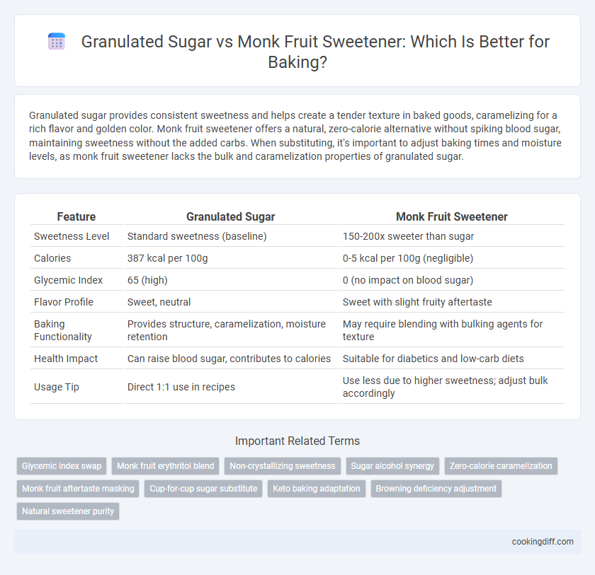 Granulated Sugar vs Monk Fruit Sweetener: Which Is Better for Baking?