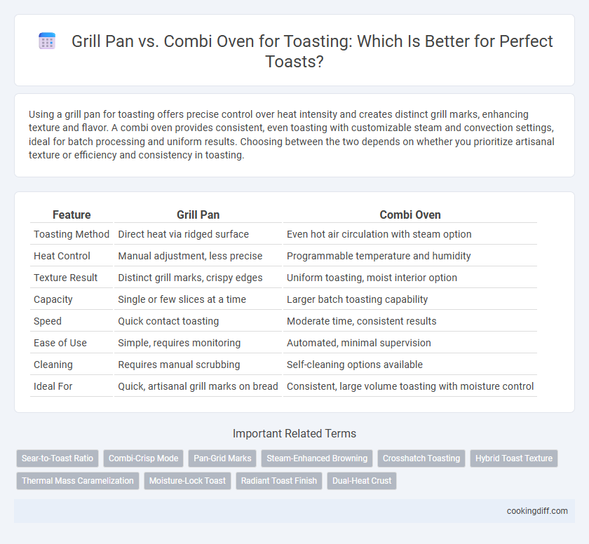 Grill Pan vs. Combi Oven for Toasting: Which Is Better for Perfect Toasts?