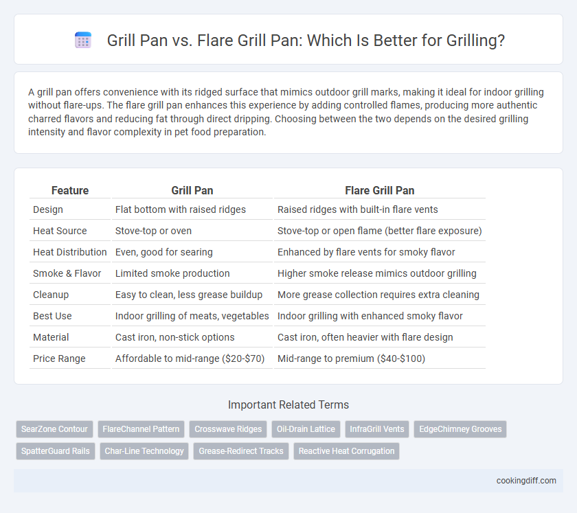 Grill Pan vs. Flare Grill Pan: Which Is Better for Grilling?