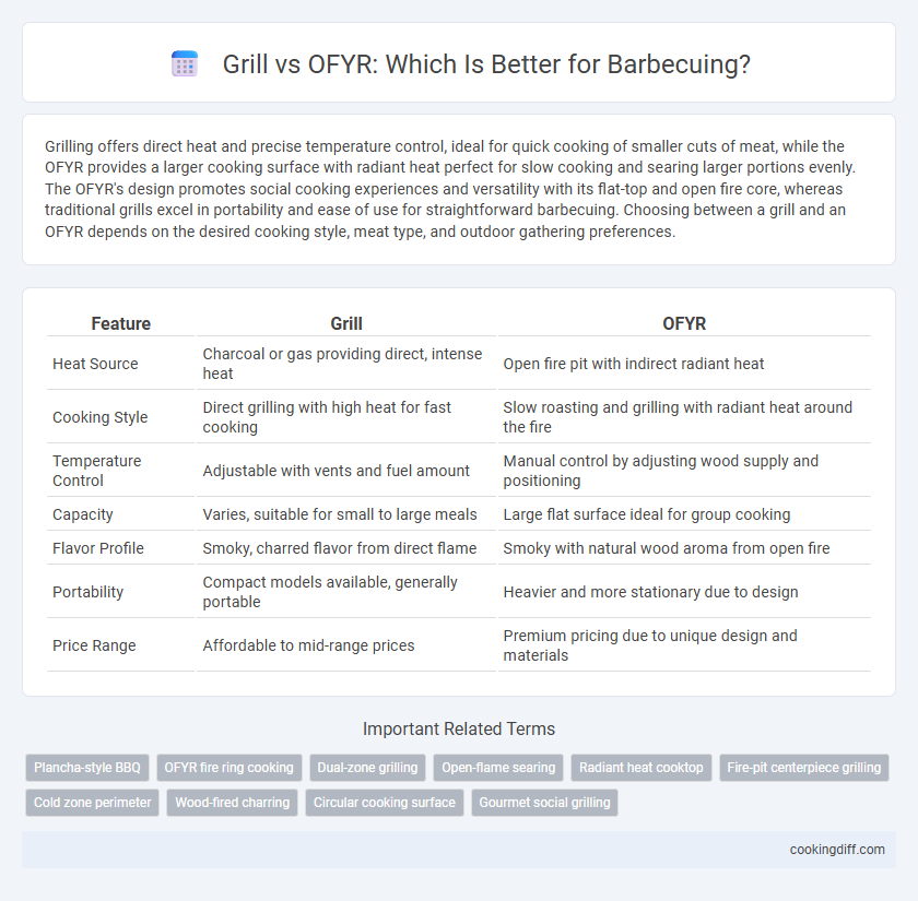 Grill vs OFYR: Which Is Better for Barbecuing?