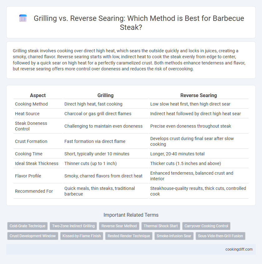 Grilling vs. Reverse Searing: Which Method is Best for Barbecue Steak?