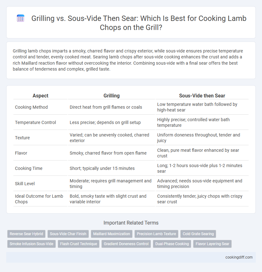 Grilling vs. Sous-Vide Then Sear: Which Is Best for Cooking Lamb Chops on the Grill?