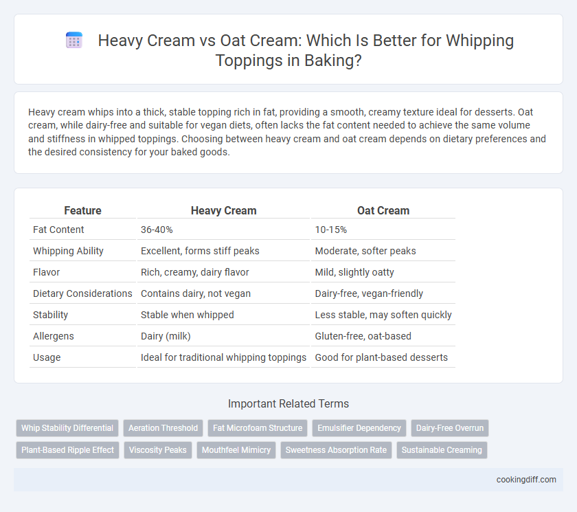 Heavy Cream vs Oat Cream: Which Is Better for Whipping Toppings in Baking?