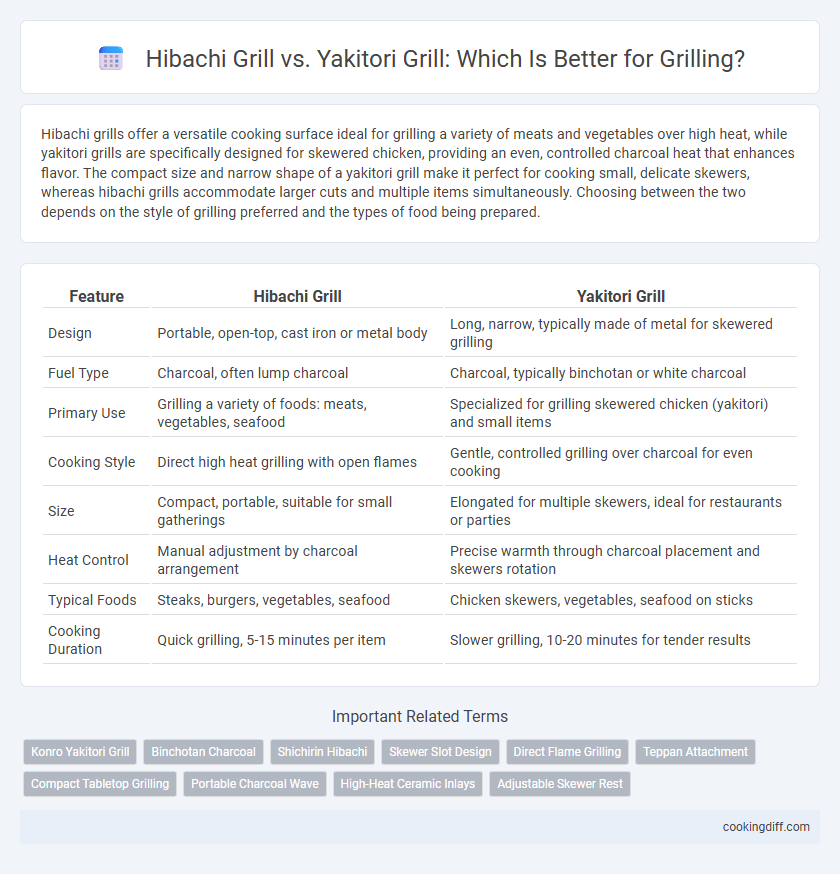 Hibachi Grill vs. Yakitori Grill: Which Is Better for Grilling?