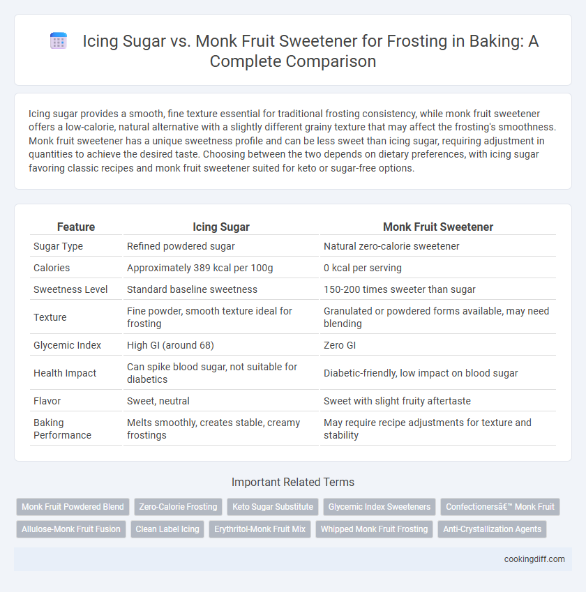 Icing Sugar vs. Monk Fruit Sweetener for Frosting in Baking: A Complete Comparison
