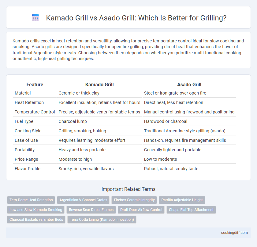 Kamado Grill vs Asado Grill: Which Is Better for Grilling?