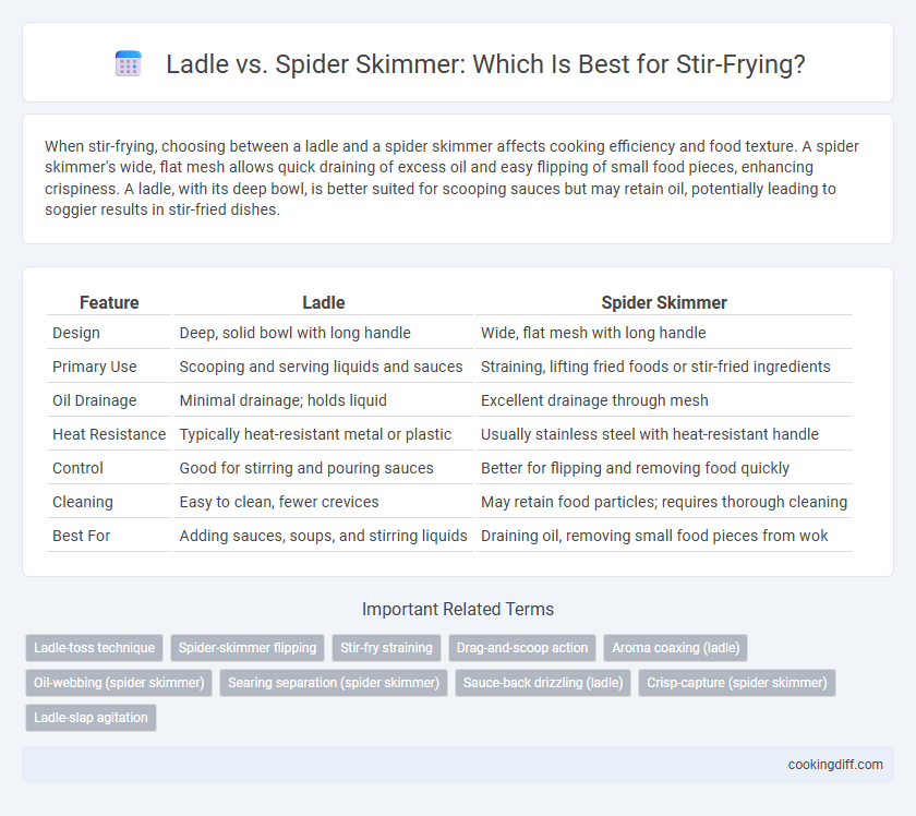 Ladle vs. Spider Skimmer: Which Is Best for Stir-Frying?