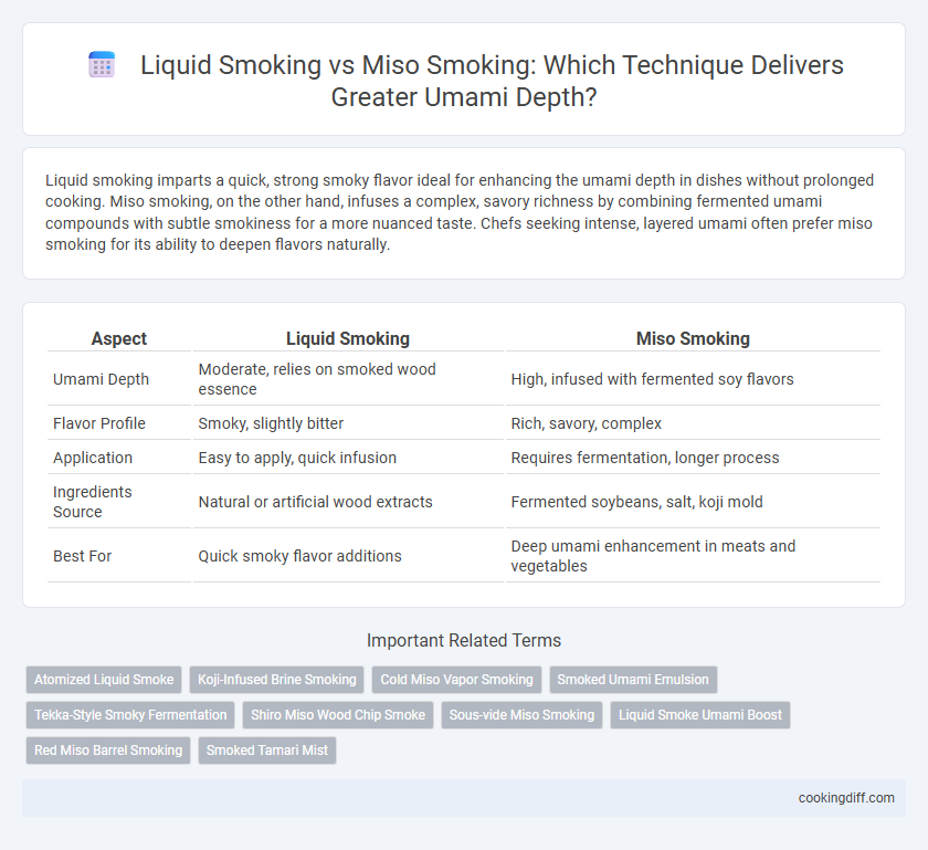 Liquid Smoking vs Miso Smoking: Which Technique Delivers Greater Umami Depth?