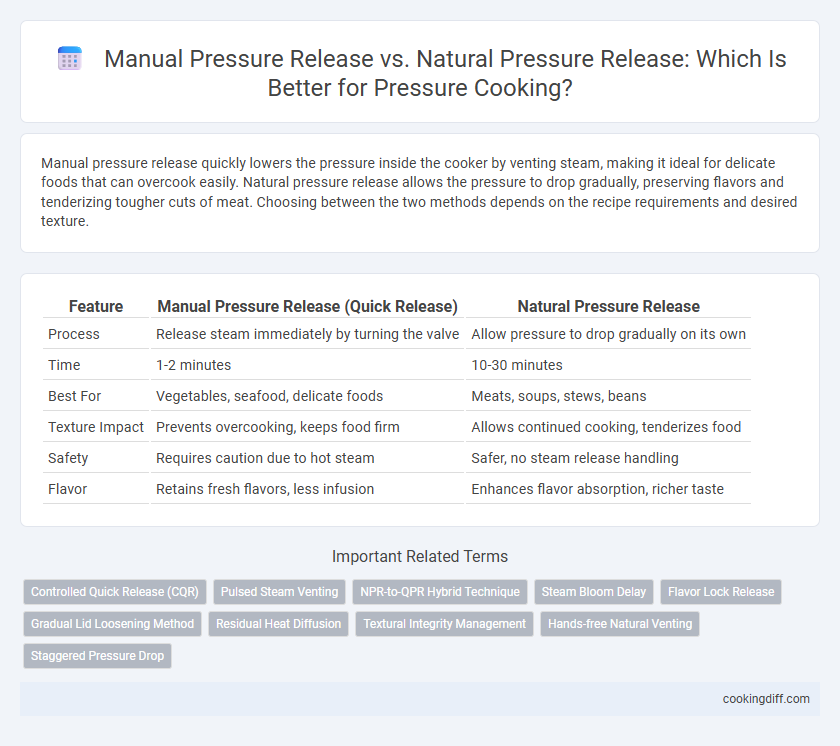 Manual Pressure Release vs. Natural Pressure Release: Which Is Better for Pressure Cooking?