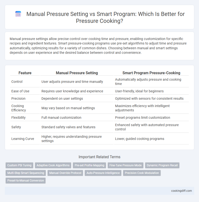 Manual Pressure Setting vs Smart Program: Which Is Better for Pressure Cooking?