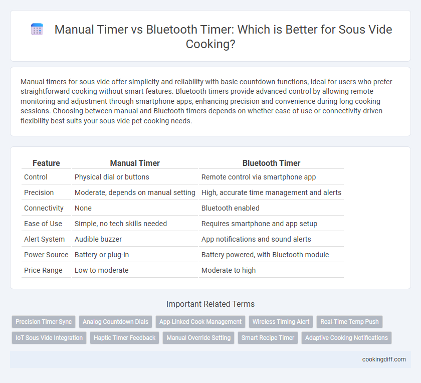 Manual Timer vs Bluetooth Timer: Which is Better for Sous Vide Cooking?
