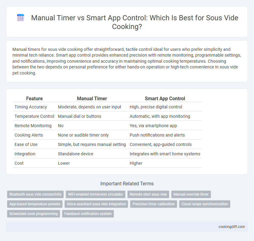 Manual Timer vs Smart App Control: Which Is Best for Sous Vide Cooking?