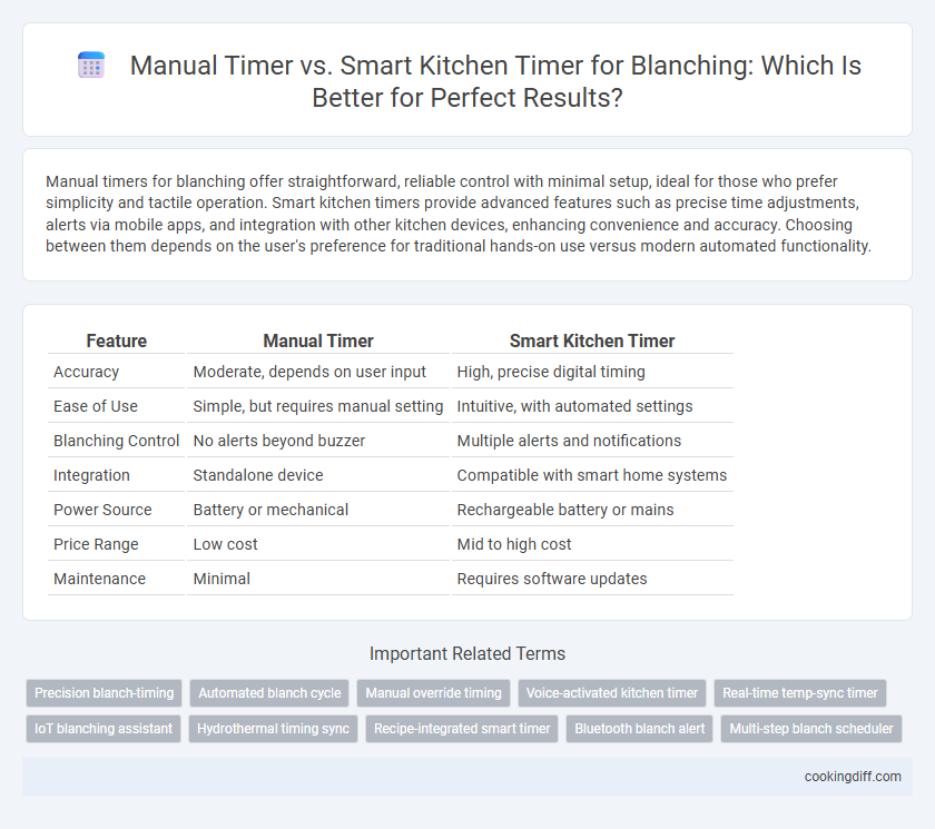 Manual Timer vs. Smart Kitchen Timer for Blanching: Which Is Better for Perfect Results?