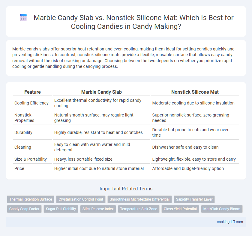 Marble Candy Slab vs. Nonstick Silicone Mat: Which Is Best for Cooling Candies in Candy Making?