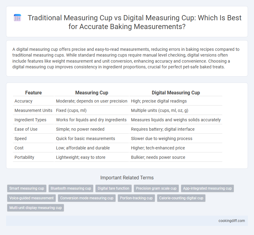 Traditional Measuring Cup vs Digital Measuring Cup: Which Is Best for Accurate Baking Measurements?