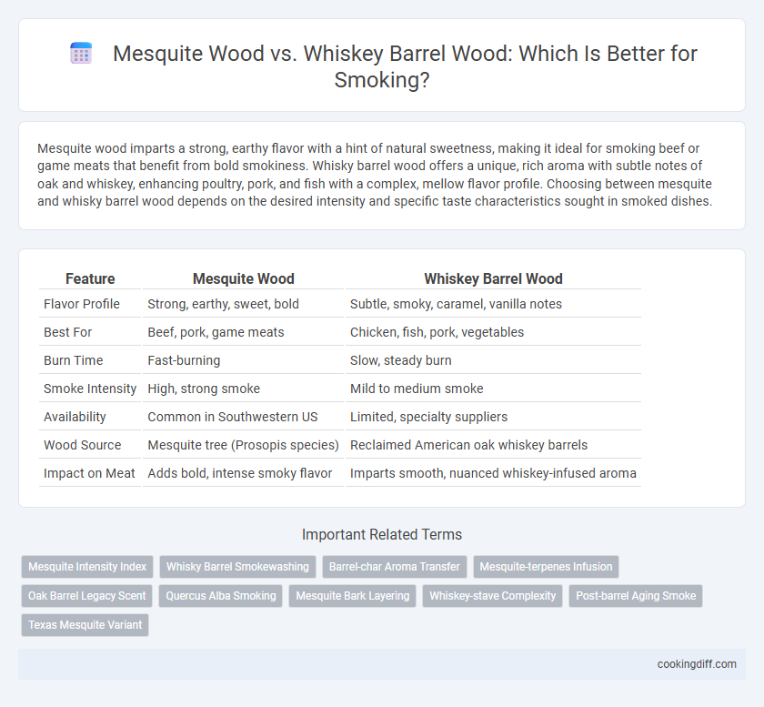 Mesquite Wood vs. Whiskey Barrel Wood: Which Is Better for Smoking?