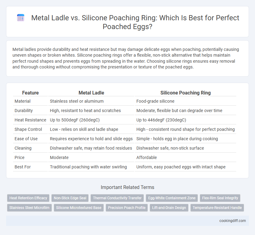 Metal Ladle vs. Silicone Poaching Ring: Which Is Best for Perfect Poached Eggs?